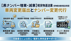【黒ナンバー増車・減車】軽貨物運送業（貨物軽自動車運送事業）車両変更届出とナンバー変更代行｜安備行政書士事務所